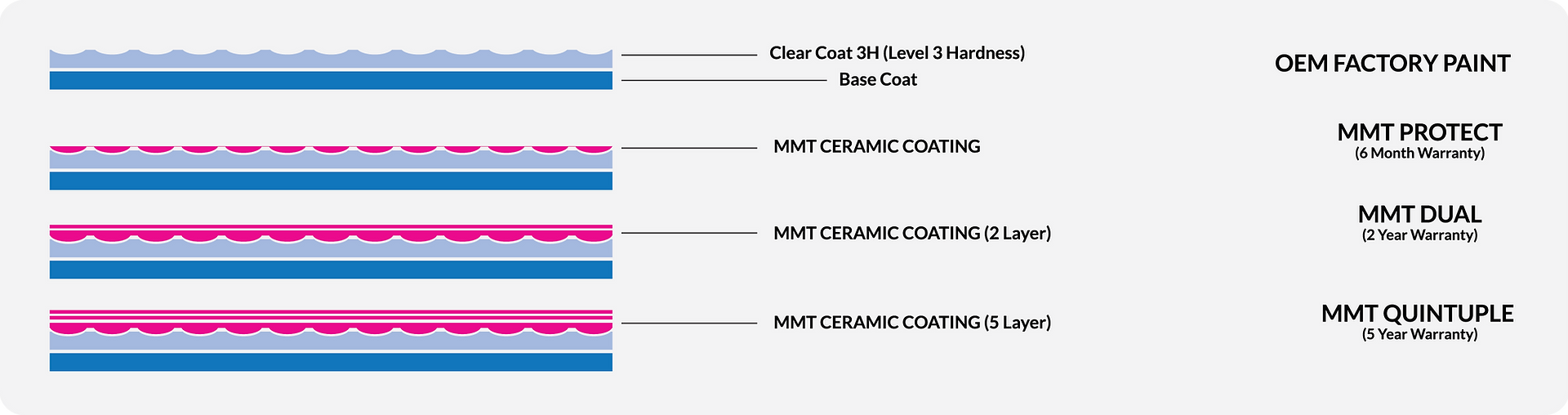 mmt-ceramic-coating-packages